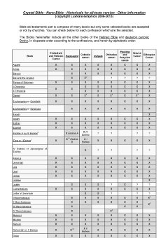 Other information
